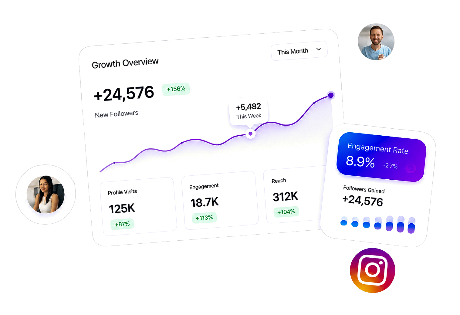 UpSocialy Instagram Dashboard